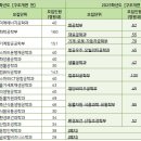 [건국대] 2025 수시 전형 '학과 통폐합'으로 모집단위 큰 변화 이미지