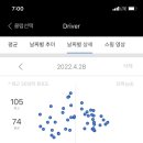 오늘골프
