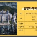 상록센트럴빌딩 이미지