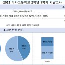 다사고등학교 이미지