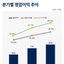 마린환경산업 이미지