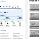 에이치씨 이미지