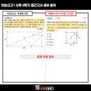 이순신고등학교