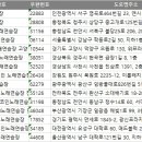레디 코인노래연습장 이미지