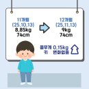 월드컴퓨터세탁 | [육아일기] 11~12개월: 제주여행, 아랫니 올라옴, 아기발달, 열감기(돌치레), 연인의정원 분당 돌잔치...