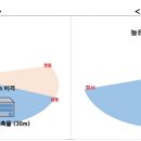 공동주택(기숙사) 이미지