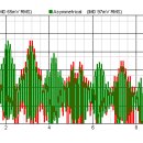 진공관 – 고조파(Harmonic) 및 상호 변조 왜곡(IMD) 공부 이미지