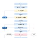 다름의 가치,함께하는 열정 김해시장애인근로사업장