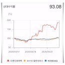 디앤디주