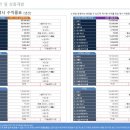 나주 듀플렉스 레지던스호텔 이미지