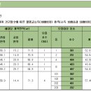 칠성2길 이미지