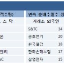 [증권뉴스 12.15] 특징주 분석 & 주요이슈 이미지