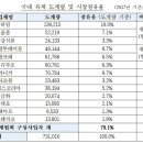 한국육계협회 닭고기 가격·출고량 결정행위 제재 이미지