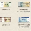 뚜레쥬르거제고현점 이미지