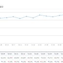 신정제일시장 이미지