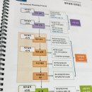 밸류컨설팅 | [송파 재무컨설팅 후기] 밸류마크에서 받은 맞춤형 자산 설계 및 포트폴리오