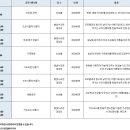 국립광주과학관_2월 주말·공휴일 이벤트(당일 현장발권) 이미지