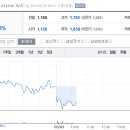디웍스