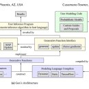 MIT, 새로운 인공지능(AI) 프로그래밍 언어 'Gen' 발표 이미지