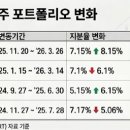 원이엔씨주 네이버블로그