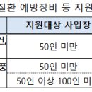 고용노동부_50인미만 소규모 폭염 취약사업장에 대한 온열질환 예방 장비·설비 등 200억원 지원 이미지