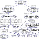 교실의 개념변화: 철학적 시각 - Joseph Nussbaum 이미지