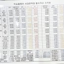 박승철헤어스투디오서대문역점