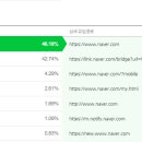 메인테크