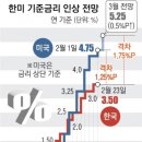 파월, 빅스텝 문 다시 여나 “최종금리 6%까지 갈 수도” 이미지