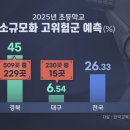 대구초등학교 이미지