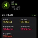아르스풋볼 | [아르스풋볼] 서울 강동 여성 풋살/축구 클래스 내돈내산 후기 (~ing)