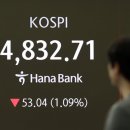 한국주식시장 이미지