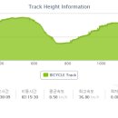 청량산 임도2 이미지