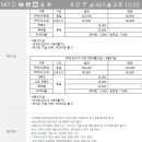 스키빌리지수영장 이미지