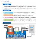 (주)정화유통 네이버블로그