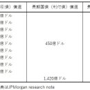 미국 채무 상한 문제·디폴트 우려 : 「X데이」는 6월 며칠인가? 이미지