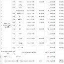 옥호1리 마을회관 이미지