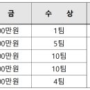 2022-02-0527 티스토리