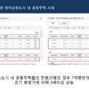 씨사이드아덴(색달해변리조트) 이미지