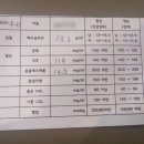 신대119옆 네이버블로그