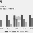 개인사업자 장기렌트카 조건 세금계산서 절세 개인사업자 자동차 리스 경비 비용처리 이미지