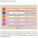 2019년 '국가암검진' 어떻게 받아야 할까요? 이미지