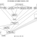 과두제의 철칙과 순환론적 역사관 이미지