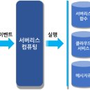 리스정보통신