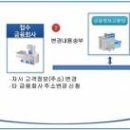 KT 장성빌딩 이미지