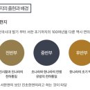 연의류