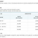 수원시견인차량보관소 이미지