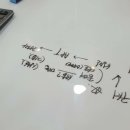 동행 세무회계 사무소 이미지