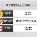 창조유통 이미지