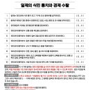 한국사수업 이미지